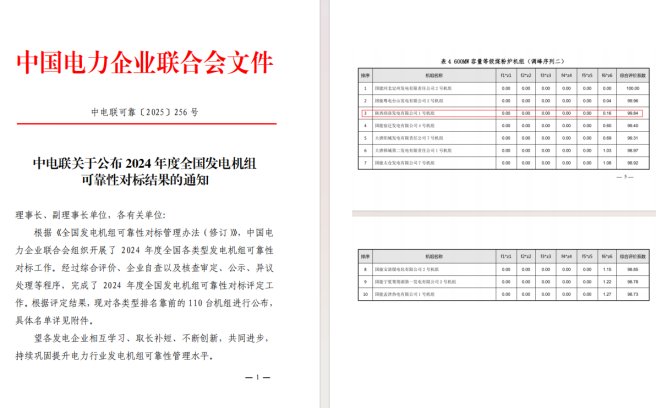 商洛发电一号机组以综合评价系数99.