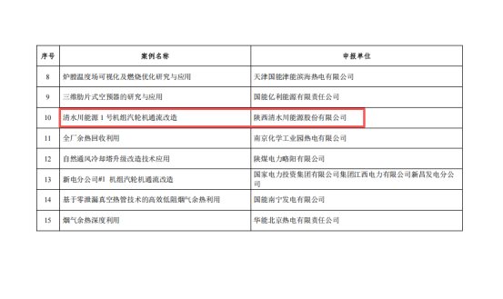 清水川能源申报的《清水川能源1号机组