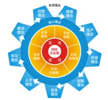 汇聚全国各地高校