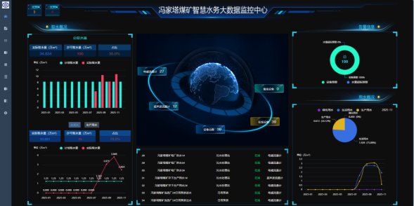 该系统的建成标志着冯家塔运营在水资源