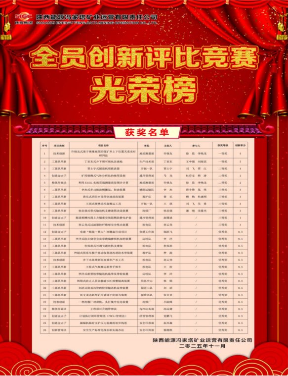 继续了解会上对技术创新类