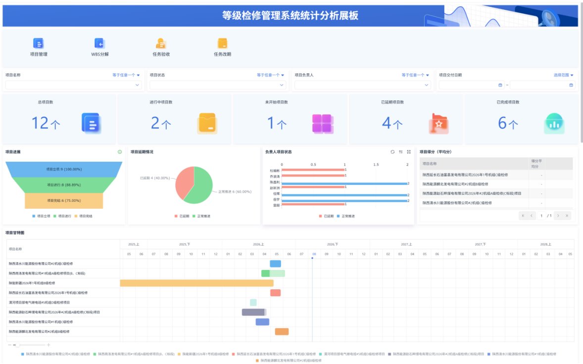 从MIS系统电子论坛